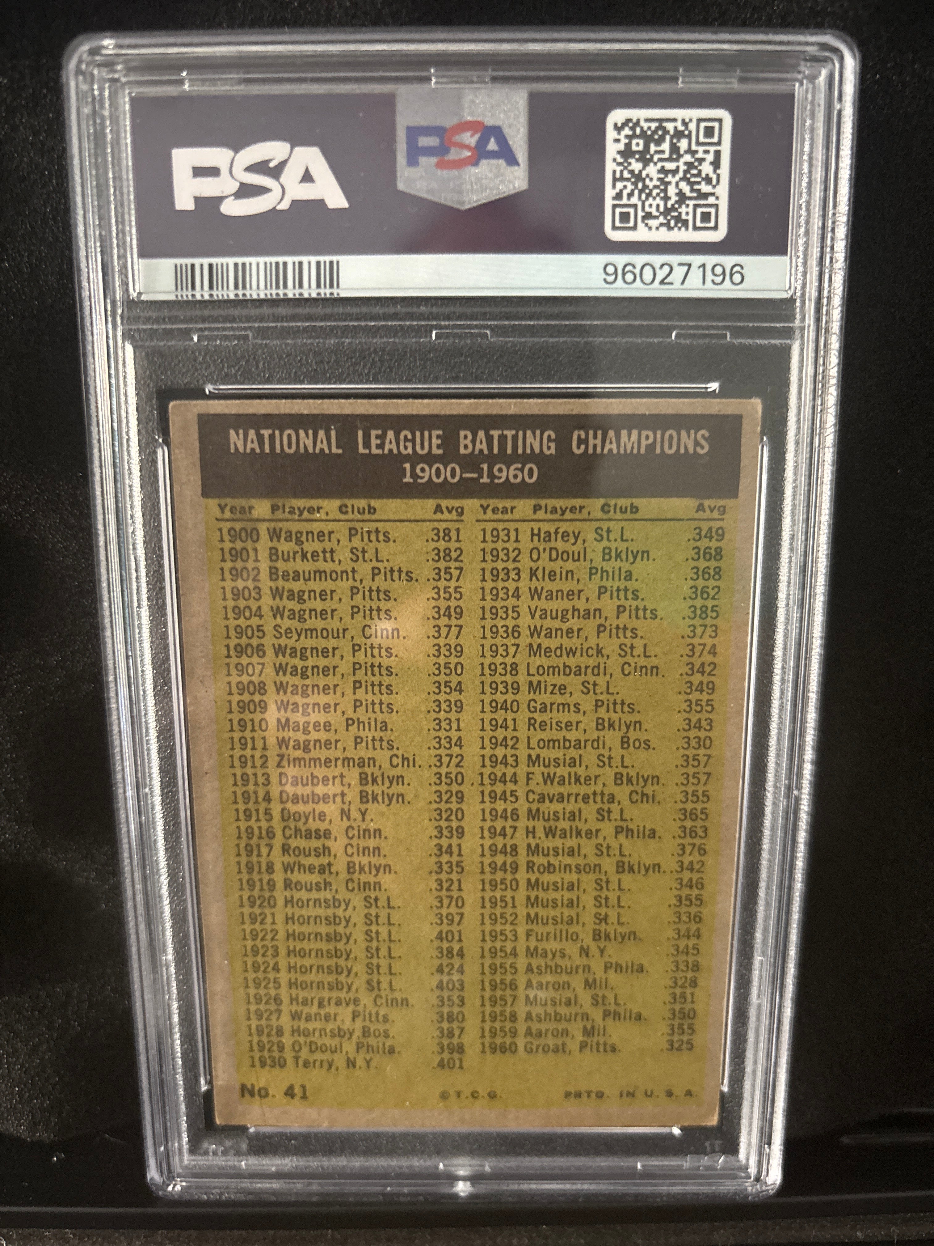 1961 Topps NL Batting Leaders #41